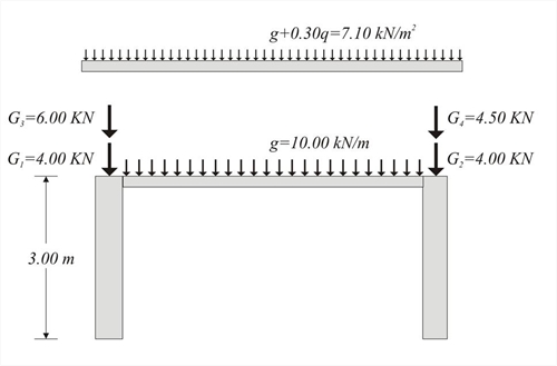 Εικόνα 5.4.1-2: Φορτιστικό Προσομοίωμα
