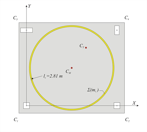 Εικόνα 5.4.2: Το κέντρο μάζας C<sub>M</sub> και ο ισοδύναμος δακτύλιος αδράνειας της μάζας με ακτίνα l<sub>s</sub>