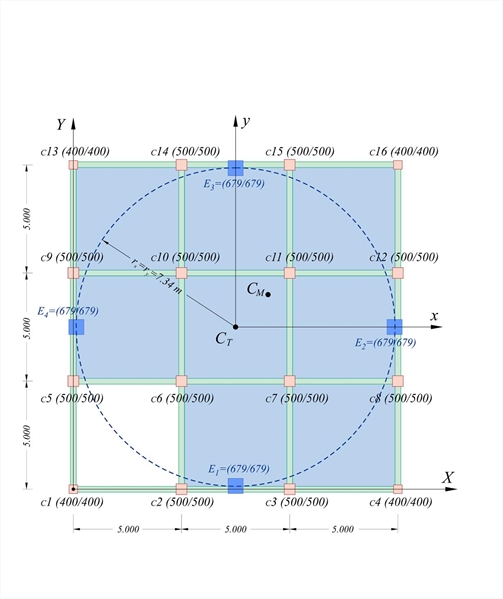 Εικόνα 5.4.7.1