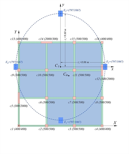 Εικόνα 5.4.7.4α