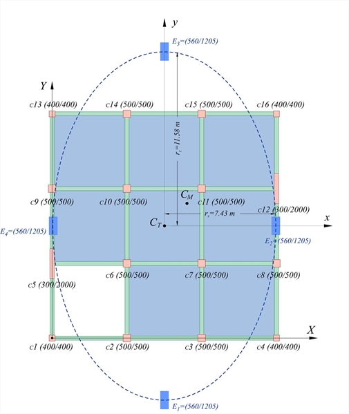 Εικόνα 5.4.7.4γ