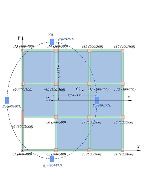 Εικόνα 5.4.7.4δ