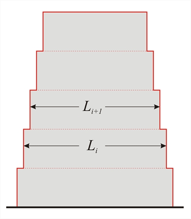 Εικόνα 6.1.5.3-10