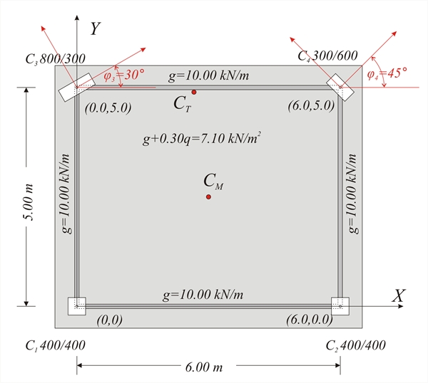 Εικόνα Γ.1-1: Απλό παράδειγμα ορόφου με 4 υποστυλώματα που καταλήγουν σε άκαμπτη πλάκα-διάφραγμα.