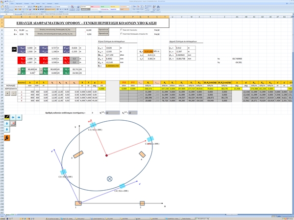 Εικόνα Γ.10.2: Τα αποτελέσματα είναι ίδια με τις πράξεις στο χέρι.