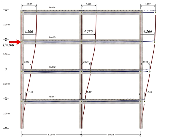 Εικόνα B.4-4: Η παραμόρφωσή του φορέα