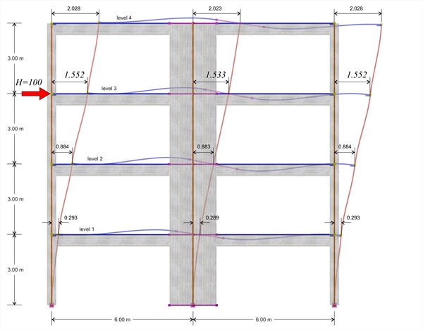 Εικόνα B.5-1: Η παραμόρφωσή του φορέα