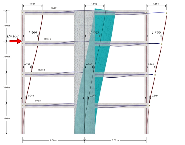 Εικόνα B.5-2: Η παραμόρφωσή του φορέα