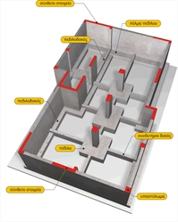 Θεμελίωση κτιρίου