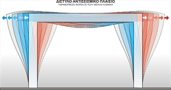 Παραμόρφωση πλαισίου σε σεισμό