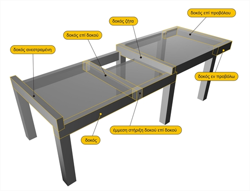 Διάφορα είδη δοκών<br/><μελέτη: beams>