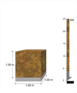 Η νεκρή μάζα ενός m2 μιας πλάκας με κήπο από πάνω πάχους 1.00 m είναι 2.5 t (βάρος 25.0 kN)