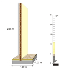 Τοίχος μήκους 1.00 m, ύψους 2.85 m και πάχους 100 mm έχει μάζα 0.6 t (βάρος 6.0 kN)