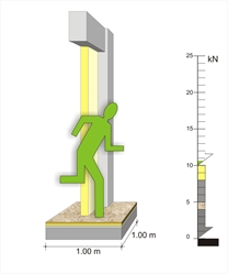 Μία τυχαία στιγμή, π.χ. τη στιγμή του σεισμού, τα εκτεταμένα ωφέλιμα φορτία είναι της τάξης του 6% των νεκρών φορτίων.