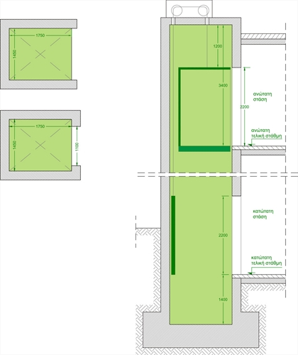 Ελάχιστες κατασκευαστικές διαστάσεις ασανσέρ (mm) συνηθισμένης πολυκατοικίας