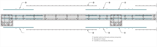 Σε περίπτωση που η θέση των ράβδων των κολονών δημιουργεί δυσκολία στην τοποθέτηση των κοντών διανομών, μπορεί να γίνεται παράκαμψη στην άκρη τους.