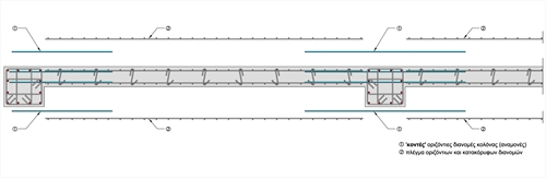 Όπλιση “συνεχών τοιχείων” υπογείου με βιομηχανικά πλέγματα