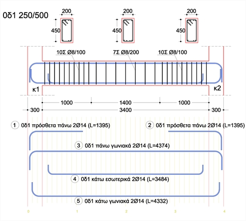 Αναπτύγματα διαμήκων ράβδων και διάταξη τους σε χαρακτηριστικές θέσεις της δοκού