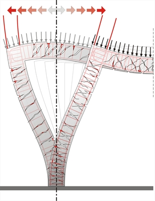 Ο σεισμός αναγκάζει τη δοκό να κάμπτεται μία προς τα κάτω και μία προς τα πάνω.