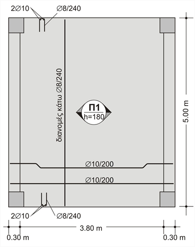 Ο <b>ξυλότυπος σιδερά </b>της πλάκας αφορά στο σχέδιο των οπλισμών της
