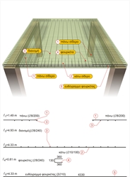 Η όπλιση της αμφιέρειστης πλάκας του παραδείγματος με ίσια σίδερα<br/><μελέτη: slabs15>