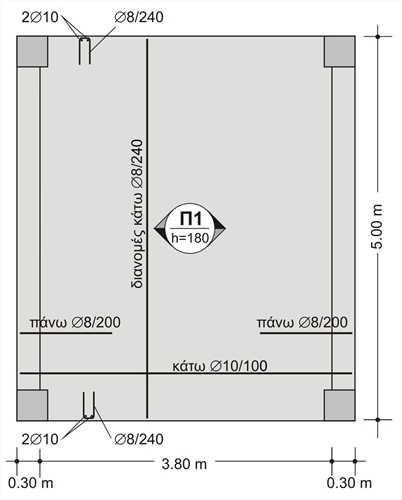 Ο ξυλότυπος σιδερά της αμφιέρειστης πλάκας, οπλισμένης με ίσια σίδερα