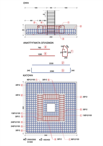 Πέδιλο με οπλισμό διάτρησης