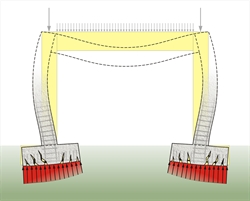 Λειτουργία δίστηλου πλαισίου με κεντρικά πέδιλα (χωρίς σεισμό)