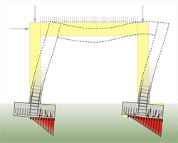 Λειτουργία δίστηλου πλαισίου με κεντρικά πέδιλα (σε σεισμό)