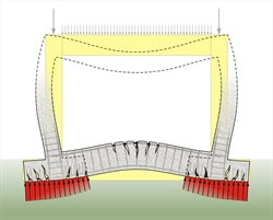 Λειτουργία πλαισίου χωρίς σεισμό