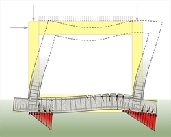 Λειτουργία πλαισίου με σεισμό κατά +x